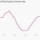 Image for article titled The 10 most important economic charts of the week